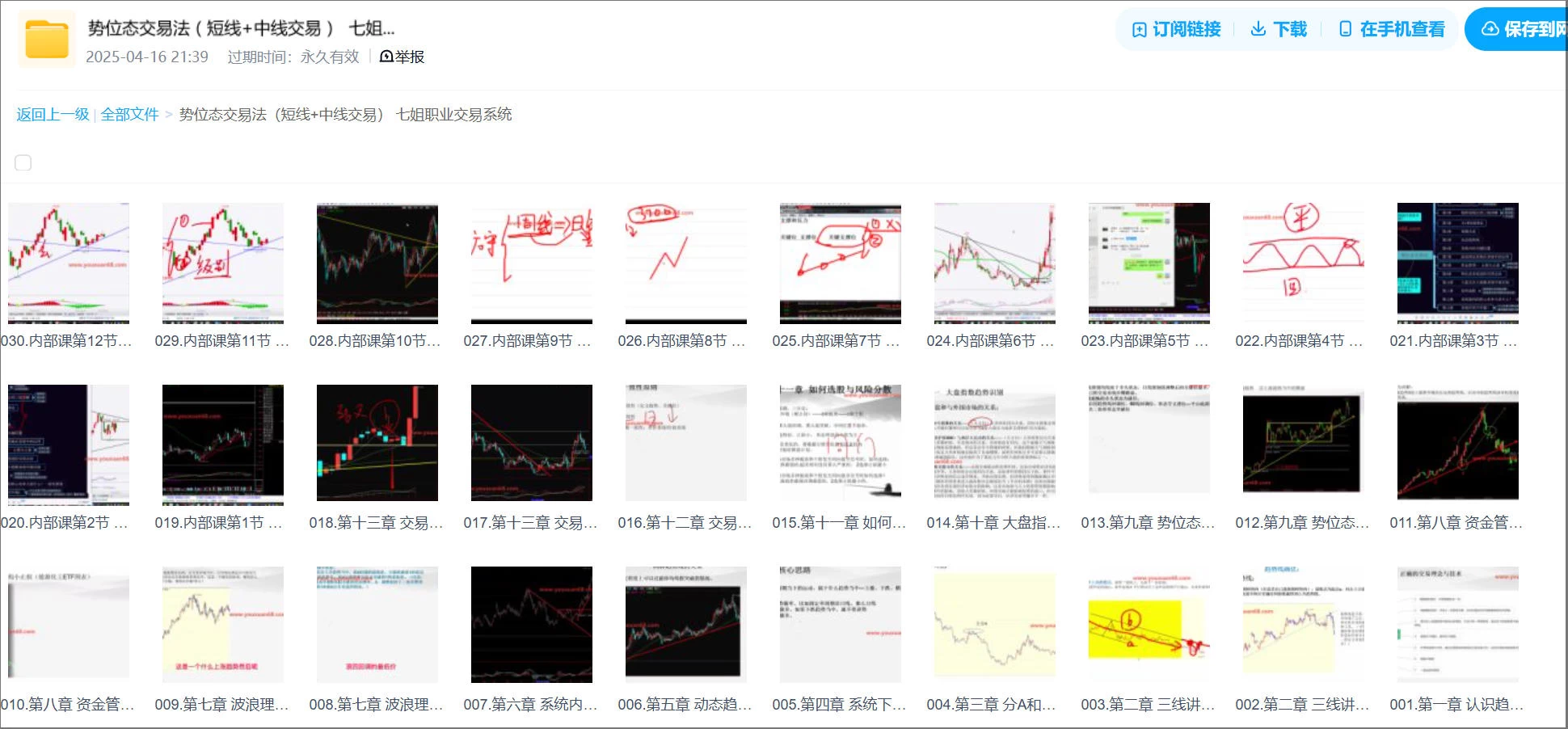 势位态交易法（短线+中线交易）七姐职业交易系统插图
