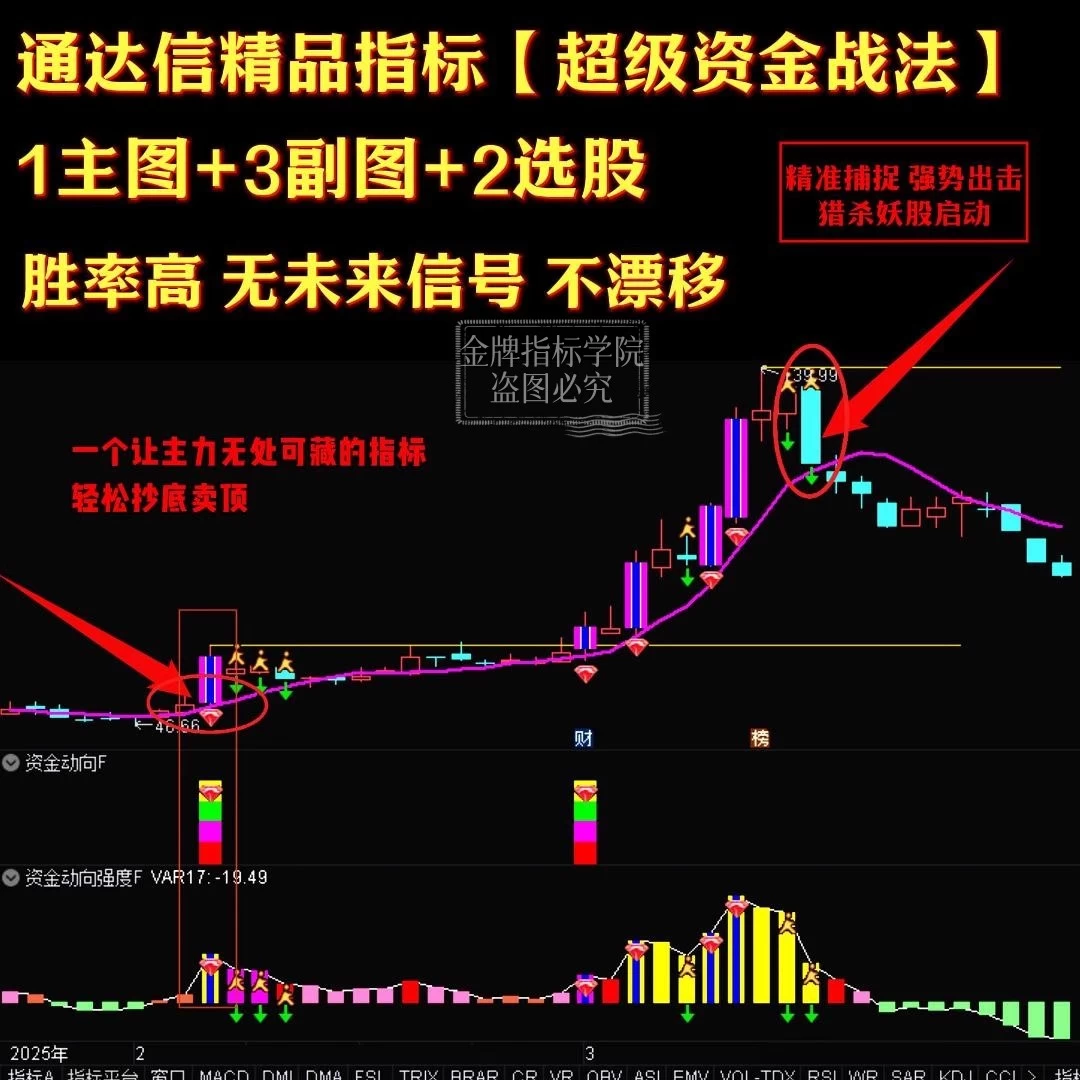 通达信新手炒股精品超级资金战法指标公式源码精准捕捉买卖点源码插图1