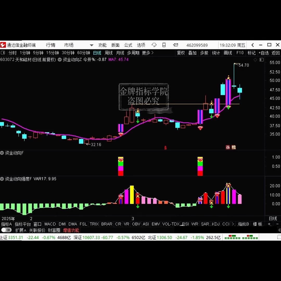 通达信新手炒股精品超级资金战法指标公式源码精准捕捉买卖点源码插图4