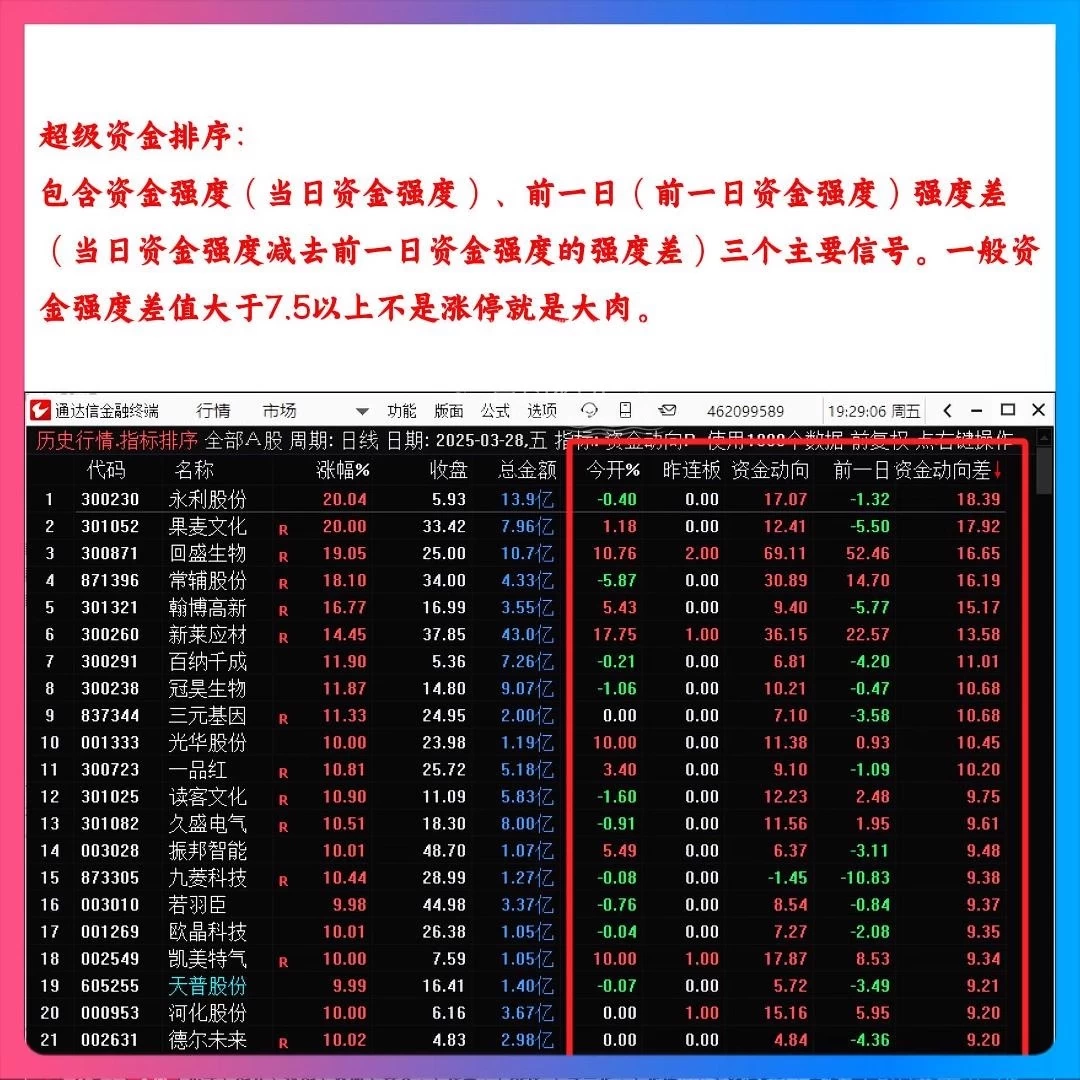 通达信新手炒股精品超级资金战法指标公式源码精准捕捉买卖点源码插图5