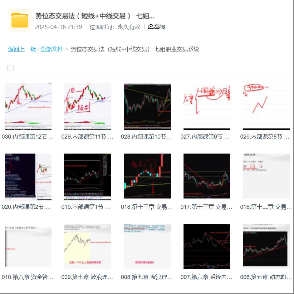 势位态交易法（短线+中线交易）七姐职业交易系统