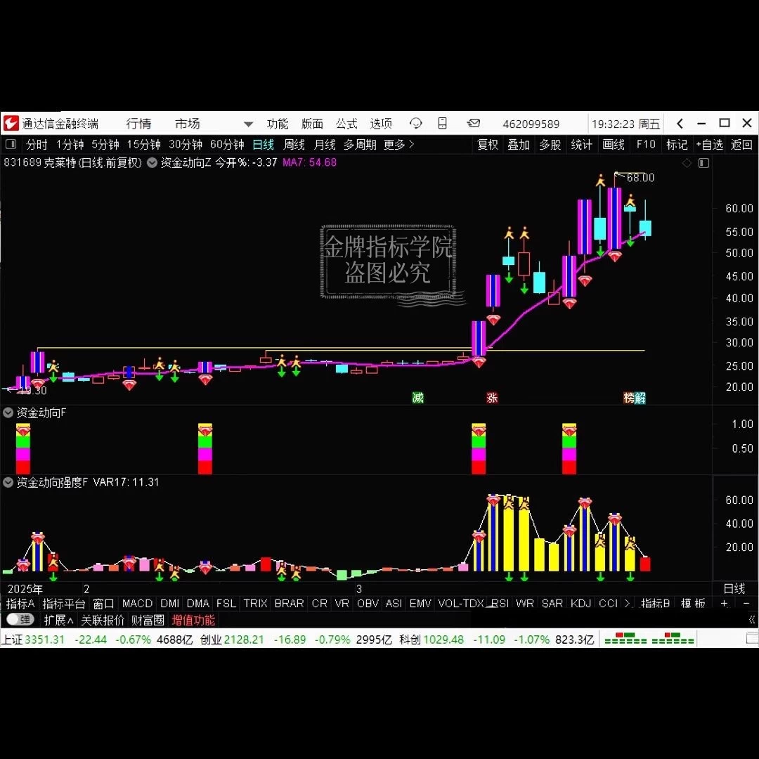 通达信新手炒股精品超级资金战法指标公式源码精准捕捉买卖点源码插图3