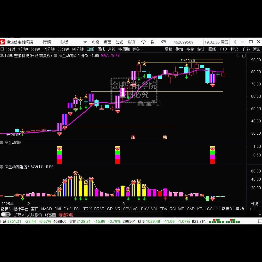 通达信新手炒股精品超级资金战法指标公式源码精准捕捉买卖点源码插图2